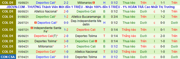 Nhận định, soi kèo Alianza vs Deportivo Cali, 6h05 ngày 23/8 - Ảnh 3