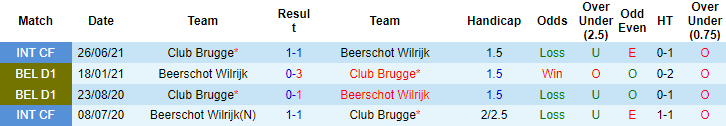 Nhận định, soi kèo Club Brugge vs Beerschot, 23h30 ngày 22/8 - Ảnh 3
