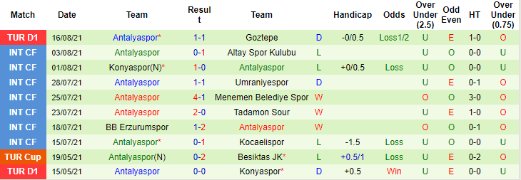 Nhận định, soi kèo Fenerbahce vs Antalyaspor, 1h45 ngày 23/8 - Ảnh 2