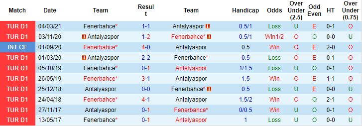 Nhận định, soi kèo Fenerbahce vs Antalyaspor, 1h45 ngày 23/8 - Ảnh 3