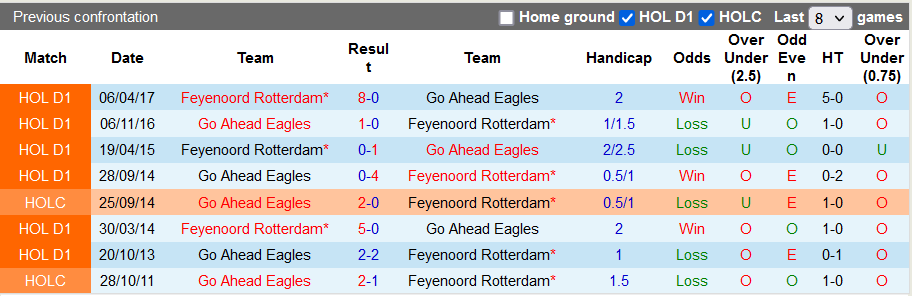 Nhận định, soi kèo Feyenoord vs Ahead Eagles, 19h30 ngày 22/8 - Ảnh 3