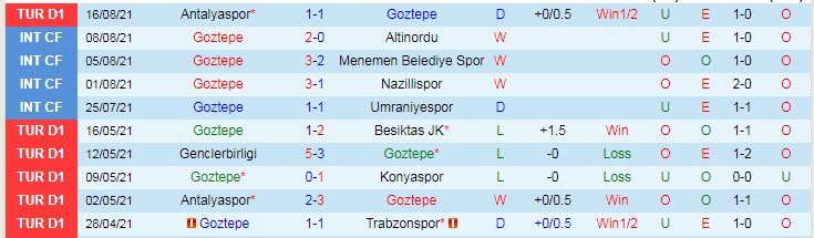 Nhận định, soi kèo Goztepe vs Yeni Malatyaspor, 1h45 ngày 23/8 - Ảnh 1