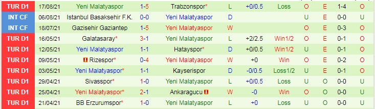 Nhận định, soi kèo Goztepe vs Yeni Malatyaspor, 1h45 ngày 23/8 - Ảnh 2
