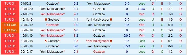 Nhận định, soi kèo Goztepe vs Yeni Malatyaspor, 1h45 ngày 23/8 - Ảnh 3