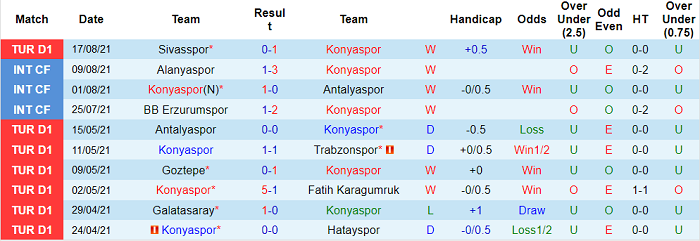 Nhận định, soi kèo Konyaspor vs Istanbul Basaksehir, 23h15 ngày 22/8 - Ảnh 1