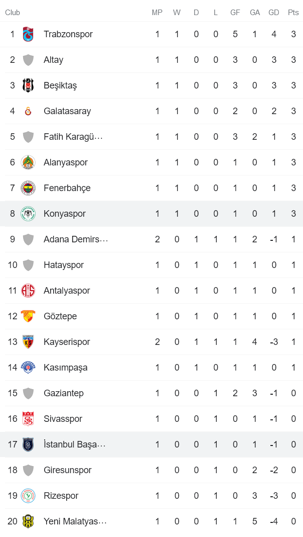 Nhận định, soi kèo Konyaspor vs Istanbul Basaksehir, 23h15 ngày 22/8 - Ảnh 5