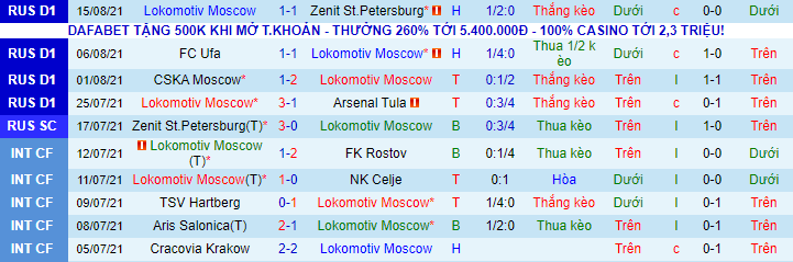 Nhận định, soi kèo Lokomotiv vs Krasnodar, 0h ngày 23/8 - Ảnh 2