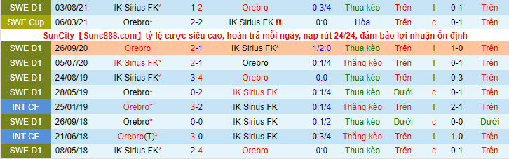 Nhận định, soi kèo Orebro vs Sirius, 22h30 ngày 22/8 - Ảnh 1