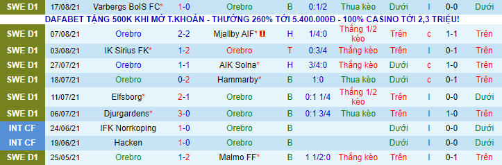 Nhận định, soi kèo Orebro vs Sirius, 22h30 ngày 22/8 - Ảnh 2