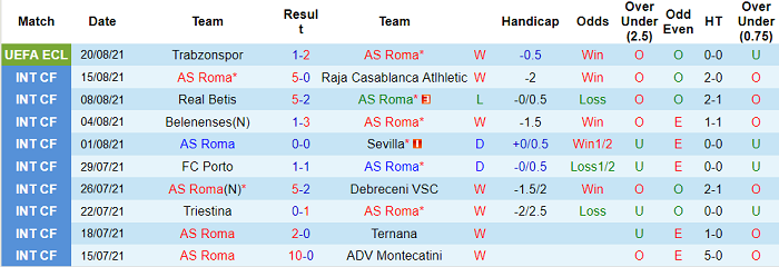 Nhận định, soi kèo Roma vs Fiorentina, 1h45 ngày 23/8 - Ảnh 1