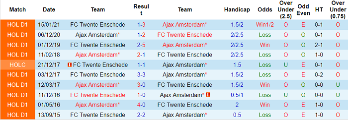 Nhận định, soi kèo Twente vs Ajax, 17h15 ngày 22/8 - Ảnh 3