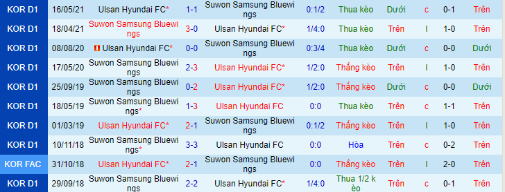 Nhận định, soi kèo Ulsan Hyundai vs Suwon Bluewings, 17h30 ngày 22/8 - Ảnh 1