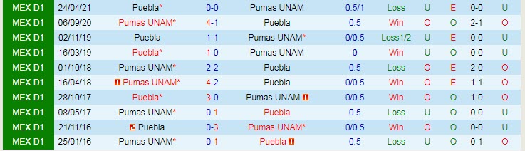 Nhận định, soi kèo UNAM Pumas vs Puebla, 0h ngày 23/8 - Ảnh 3