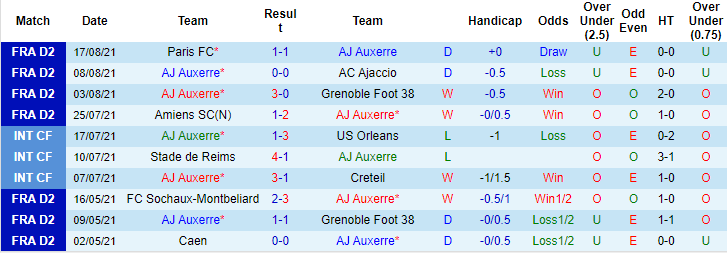 Nhận định, soi kèo Auxerre vs Guingamp, 1h45 ngày 24/8 - Ảnh 1