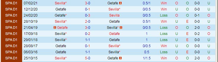 Nhận định, soi kèo Getafe vs Sevilla, 1h ngày 24/8 - Ảnh 3