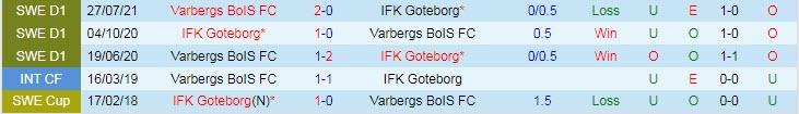 Nhận định, soi kèo Goteborg vs Varbergs BoIS, 0h ngày 24/8 - Ảnh 3