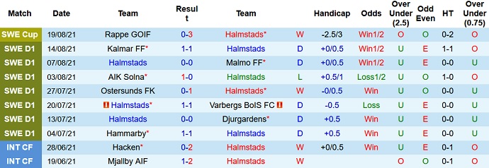 Nhận định, soi kèo Halmstads vs Norrköping, 20h00 ngày 22/8 - Ảnh 2