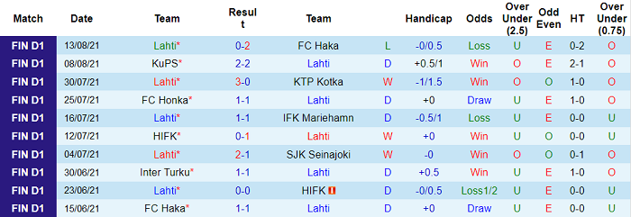 Nhận định, soi kèo Lahti vs HJK Helsinki, 22h30 ngày 23/8 - Ảnh 1