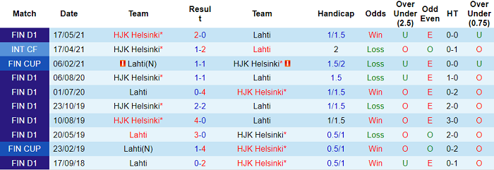 Nhận định, soi kèo Lahti vs HJK Helsinki, 22h30 ngày 23/8 - Ảnh 3