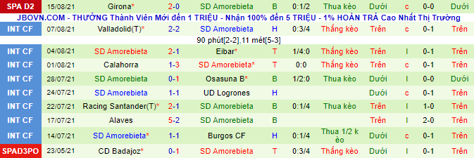 Nhận định, soi kèo Mirandes vs Amorebieta, 1h ngày 24/8 - Ảnh 3