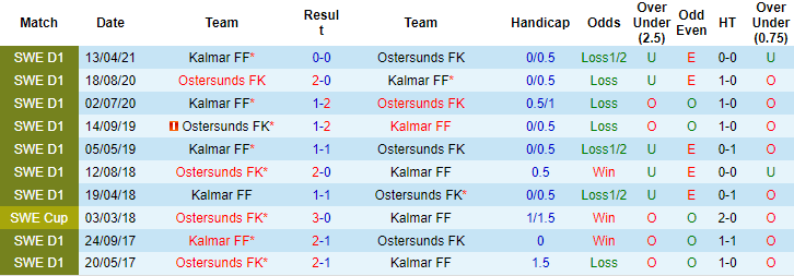 Nhận định, soi kèo Ostersunds vs Kalmar, 0h ngày 24/8 - Ảnh 3