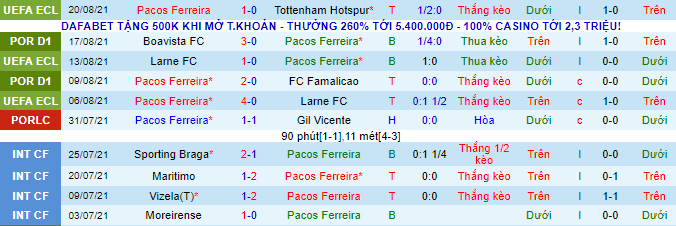 Nhận định, soi kèo Pacos de Ferreira vs Estoril, 0h ngày 24/8 - Ảnh 2