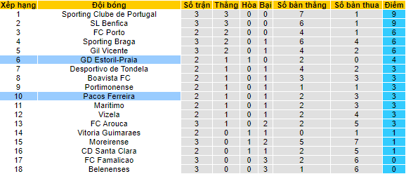 Nhận định, soi kèo Pacos de Ferreira vs Estoril, 0h ngày 24/8 - Ảnh 4