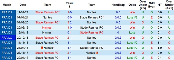 Nhận định, soi kèo Rennes vs Nantes, 22h00 ngày 22/8 - Ảnh 4