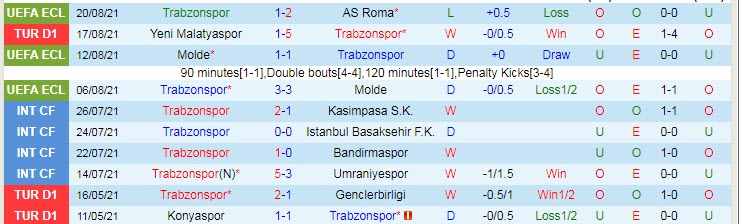 Nhận định, soi kèo Trabzonspor vs Sivasspor, 23h15 ngày 23/8 - Ảnh 1