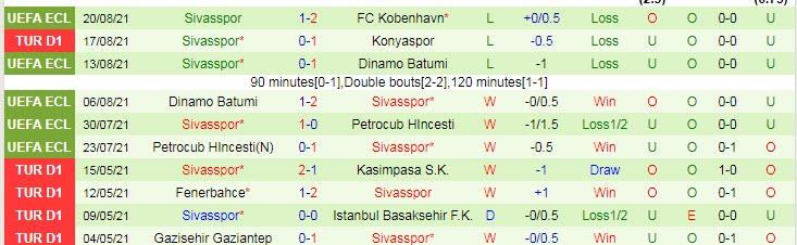 Nhận định, soi kèo Trabzonspor vs Sivasspor, 23h15 ngày 23/8 - Ảnh 2