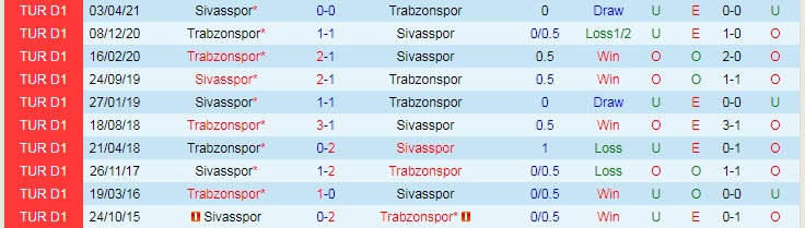 Nhận định, soi kèo Trabzonspor vs Sivasspor, 23h15 ngày 23/8 - Ảnh 3