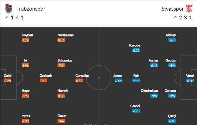Nhận định, soi kèo Trabzonspor vs Sivasspor, 23h15 ngày 23/8 - Ảnh 4