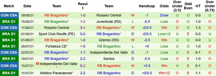 Nhận định, soi kèo América Mineiro vs RB Bragantino, 6h00 ngày 24/8 - Ảnh 4