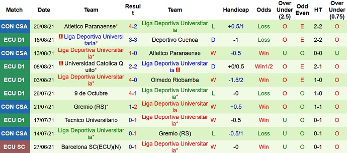 Nhận định, soi kèo Barcelona vs LDU Quito, 7h00 ngày 24/8 - Ảnh 4