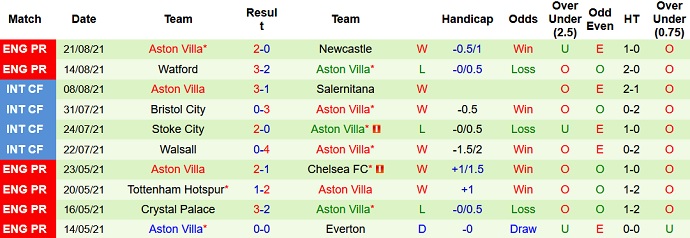 Nhận định, soi kèo Barrow vs Aston Villa, 1h45 ngày 25/8 - Ảnh 2