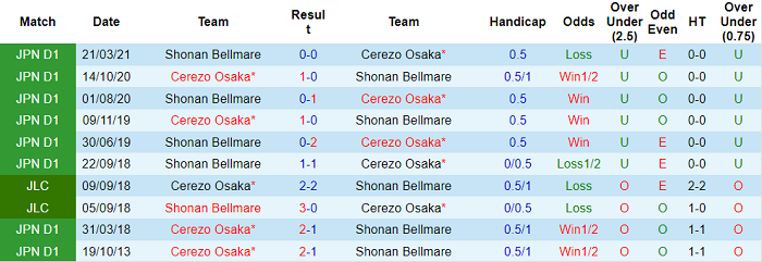 Nhận định, soi kèo Cerezo Osaka vs Shonan Bellmare, 17h ngày 25/8 - Ảnh 3