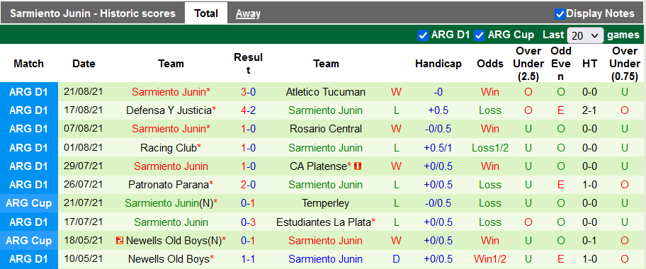 Nhận định, soi kèo Colon Santa Fe vs Sarmiento Junin, 2h30 ngày 25/8 - Ảnh 2