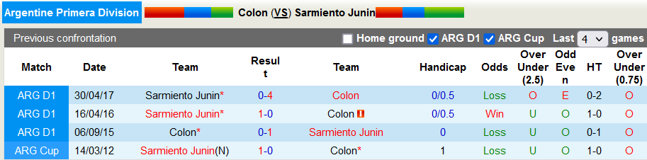 Nhận định, soi kèo Colon Santa Fe vs Sarmiento Junin, 2h30 ngày 25/8 - Ảnh 3