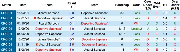 Nhận định, soi kèo Deportivo Saprissa vs Jicaral Sercoba, 9h00 ngày 25/8 - Ảnh 3