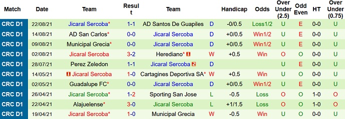 Nhận định, soi kèo Deportivo Saprissa vs Jicaral Sercoba, 9h00 ngày 25/8 - Ảnh 4