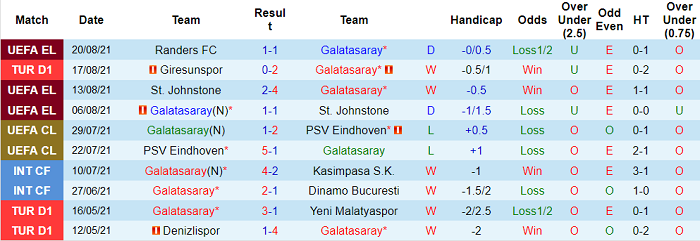 Nhận định, soi kèo Galatasaray vs Hatayspor, 1h45 ngày 24/8 - Ảnh 1