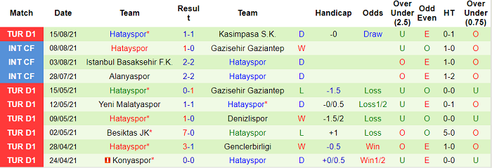 Nhận định, soi kèo Galatasaray vs Hatayspor, 1h45 ngày 24/8 - Ảnh 2