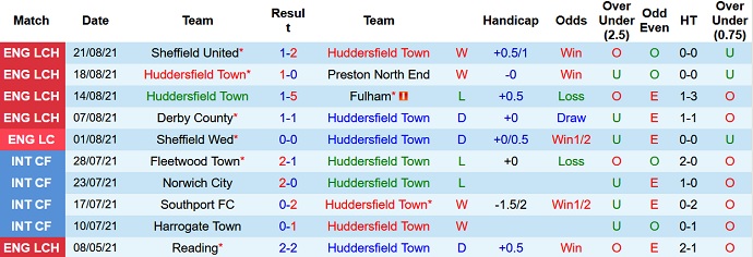 Nhận định, soi kèo Huddersfield Town vs Everton, 1h45 ngày 25/8 - Ảnh 1