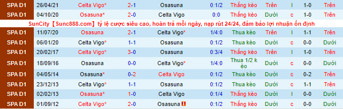Nhận định, soi kèo Osasuna vs Celta Vigo, 3h ngày 24/8 - Ảnh 1