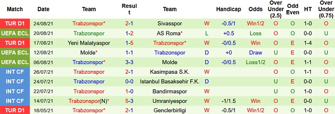 Nhận định, soi kèo AS Roma vs Trabzonspor, 0h00 ngày 27/8 - Ảnh 3