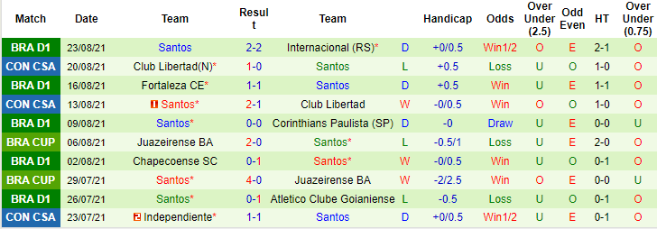 Nhận định, soi kèo Athletico Paranaense vs Santos, 5h ngày 26/8 - Ảnh 2