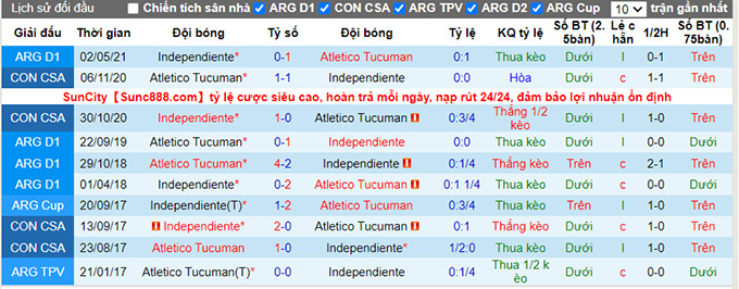 Nhận định, soi kèo Atletico Tucuman vs Independiente, 4h45 ngày 25/8 - Ảnh 3