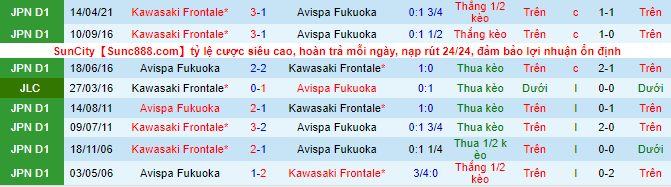 Nhận định, soi kèo Avispa Fukuoka vs Kawasaki Frontale, 17h ngày 25/8 - Ảnh 1