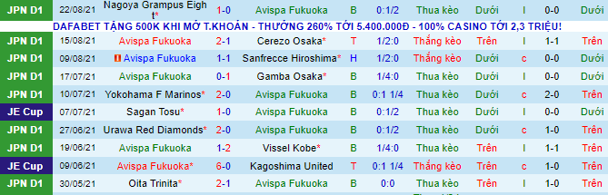 Nhận định, soi kèo Avispa Fukuoka vs Kawasaki Frontale, 17h ngày 25/8 - Ảnh 2