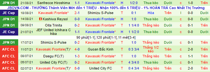 Nhận định, soi kèo Avispa Fukuoka vs Kawasaki Frontale, 17h ngày 25/8 - Ảnh 3